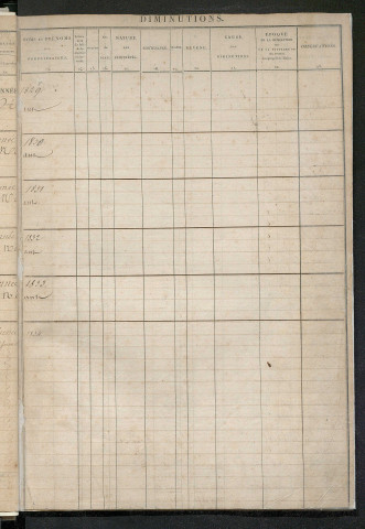 Registre présentant les augmentations et les diminutions survenues dans les contenances et les revenus portés sur les matrices cadastrales, 1829-1913; récapitulation des contenances et des revenus imposables, 1823 ; matrice des propriétés foncières, fol. 1 à 588.