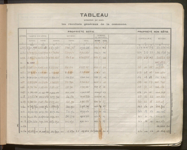 Table des comptes de la matrice. Comptes actifs personnes morales et A - B.