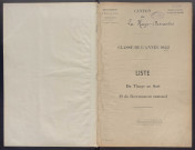 Classe 1899, arrondissements de Loches et Chinon