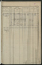 Matrice des propriétés foncières, fol. 1521 à 2028 ; récapitulation des contenances et des revenus de la matrice cadastrale, 1832 ; table alphabétique des propriétaires.