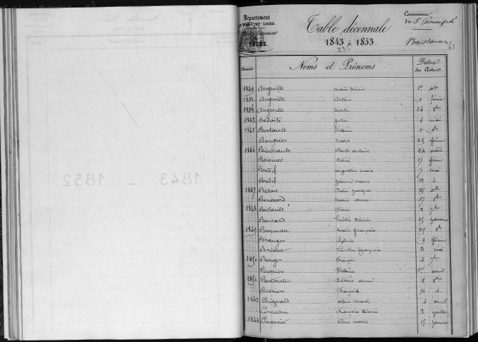 Naissances, mariages, décès