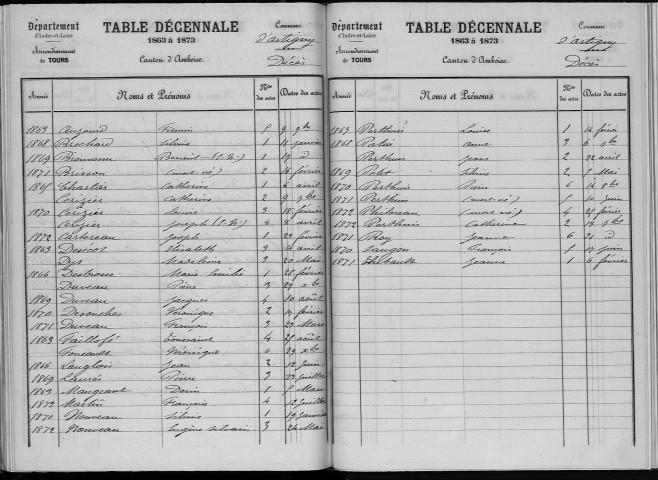 Naissances, mariages, décès