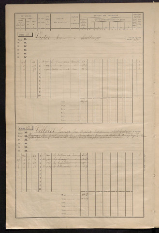 Matrice des propriétés bâties, cases 449 à 752.