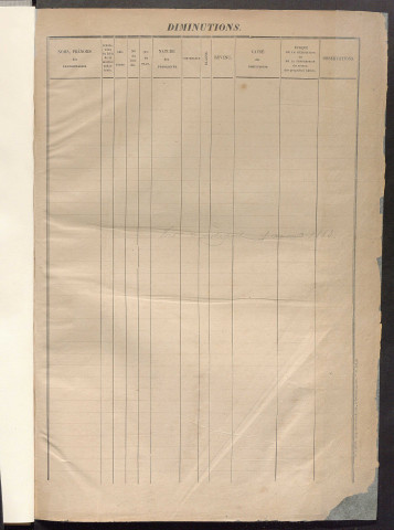 Augmentations et diminutions, 1883-1914 ; matrice des propriétés foncières, fol. 5025 à 5622.