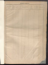 Augmentations et diminutions, 1883-1914 ; matrice des propriétés foncières, fol. 5025 à 5622.