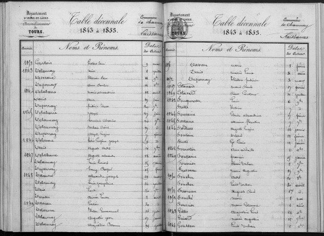 Naissances, mariages, décès