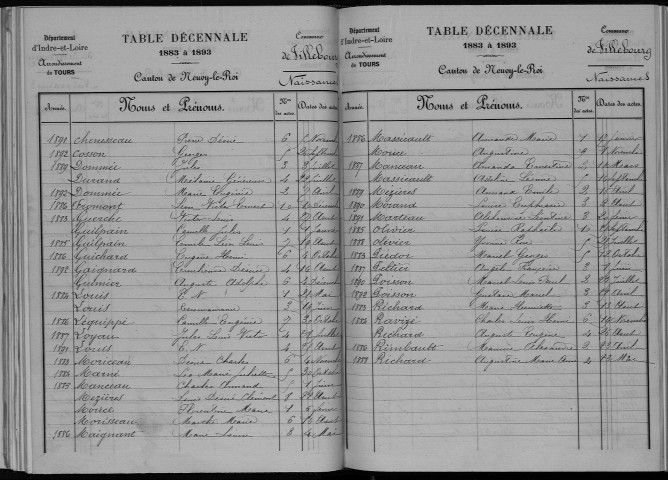 Naissances, mariages, décès