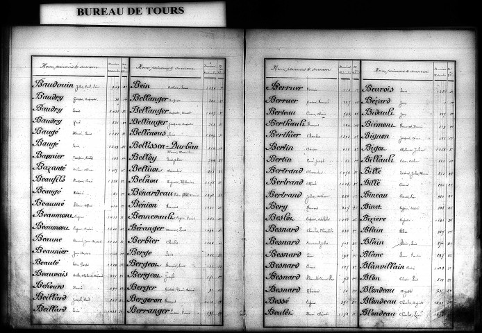 Classe 1879. Table alphabétique