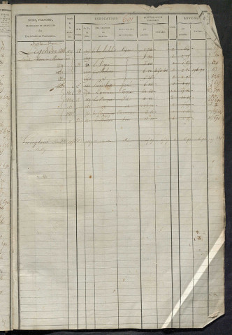 Matrice des propriétés foncières, fol. 599 à 1058 ; récapitulation des contenances et des revenus de la matrice cadastrale, 1823-1835 ; table alphabétique des propriétaires.