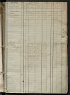 Matrice des propriétés foncières, fol. 929 à 1418 ; récapitulation des contenances et des revenus de la matrice cadastrale, 1823-1837 ; table alphabétique des propriétaires.