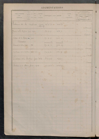 Augmentations et diminutions, 1903-1914 ; matrice des propriétés foncières, fol. 281 à 377.