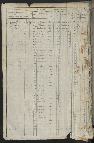 Matrice des propriétés foncières, fol. 917 à 1396.