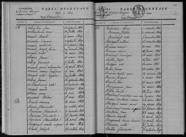 Naissances, mariages, décès