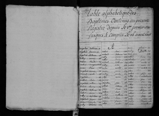 Collection communale. Paroisse Saint-Pierre-du-Boile : baptêmes, 1597-1605 (lac. 1605-1610). Paroisse Saint-Étienne, baptêmes, 1580-1605