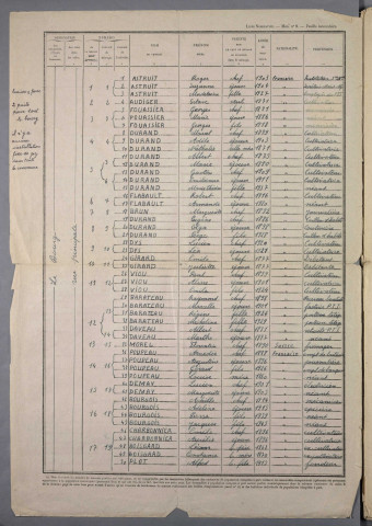 Saint-Quentin-sur-Indrois