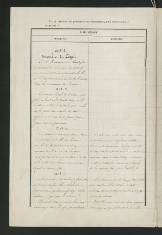 Procès-verbal de récolement (22 mai 1860)