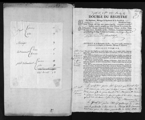 Collection du greffe. Baptêmes, mariages, sépultures, 1786