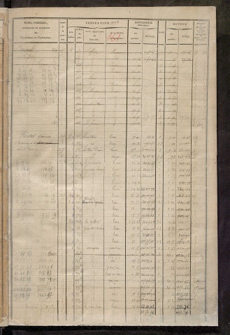 Matrice des propriétés foncières, fol. 1171 à 1622 ; récapitulation des contenances et des revenus de la matrice cadastrale, 1826, table alphabétique des propriétaires.