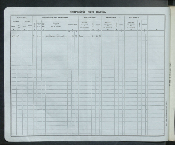Comptes actifs Pe - Z.