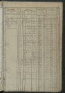 Matrice des propriétés foncières, fol. 361 à 720 ; récapitulation des contenances et des revenus de la matrice cadastrale, 1837 ; table alphabétique des propriétaires.