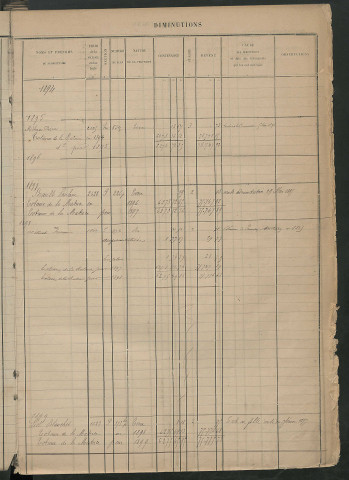 Augmentations et diminutions, 1894-1914 ; matrice des propriétés foncières, fol. 2319 à 2814.