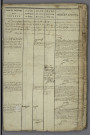 19 mai 1807-4 août 1820