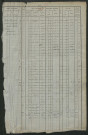 Matrice des propriétés foncières, fol. 1537 à 1956 ; récapitulation des contenances et des revenus de la matrice cadastrale, 1828 ; table alphabétique des propriétaires.