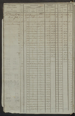 Matrice des propriétés foncières, fol. 439 à 850 ; récapitulation des contenances et des revenus de la matrice cadastrale, 1823-1838 ; table alphabétique des propriétaires.