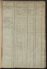 Matrice des propriétés foncières, fol. 345 à 686 ; récapitulation des contenances et des revenus de la matrice cadastrale, 1822-1836 ; table alphabétique des propriétaires.