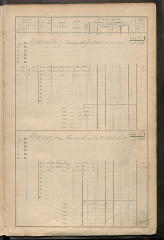 Tours nord-est. - Matrice des propriétés bâties, cases 593 à 1388.