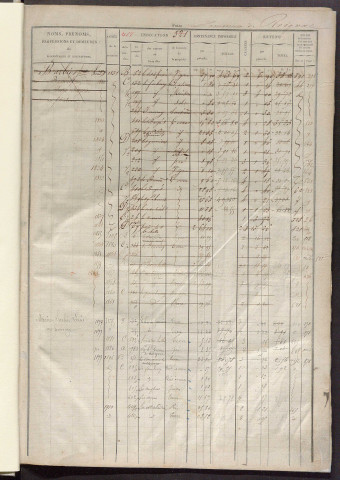 Matrice des propriétés foncières, fol. 521 à 1020 ; récapitulation des contenances et des revenus de la matrice cadastrale, 1827 ; table alphabétique des propriétaires.