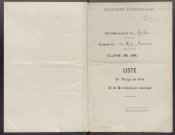 Classe 1902, arrondissements de Loches et Chinon