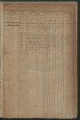 Matrice des propriétés foncières, fol. 341 à 680 ; récapitulation des contenances et des revenus de la matrice cadastrale, 1834 ; table alphabétique des propriétaires.