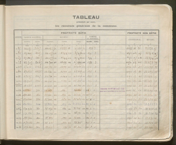 Table des comptes de la matrice. Comptes actifs personnes morales et A - P.