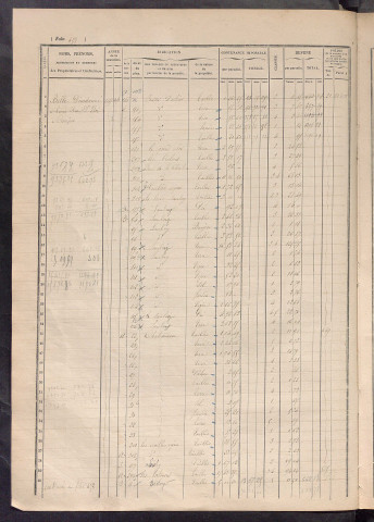 Matrice des propriétés foncières, fol. 657 à 908.