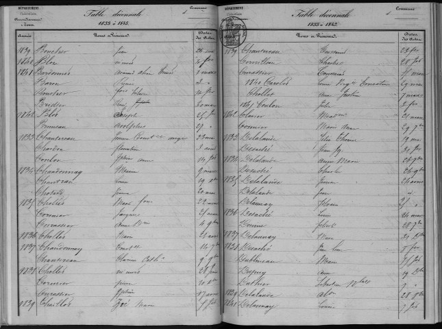 Naissances, mariages, décès