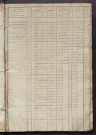 Matrice des propriétés foncières, fol. 389 à 684 ; récapitulation des contenances et des revenus de la matrice cadastrale, 1823-1836 ; table alphabétique des propriétaires.