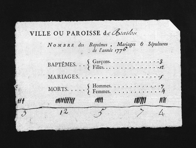 Collection du greffe. Baptêmes, mariages, sépultures, 1776
