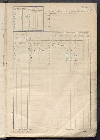Matrice des propriétés non bâties, fol. 1801 à 2300.