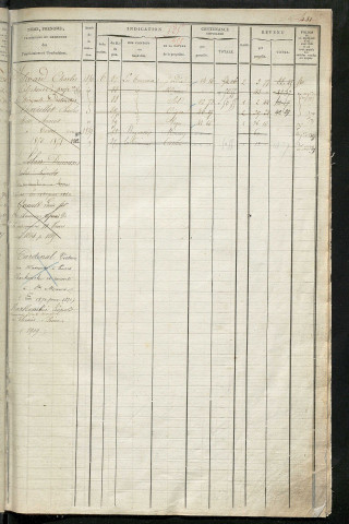 Matrice des propriétés foncières, fol. 523 à 1050 ; récapitulation des contenances et des revenus de la matrice cadastrale, 1822-1837 ; table alphabétique des propriétaires.