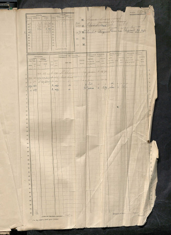 Matrice des propriétés non bâties, fol. 489 à 1088.