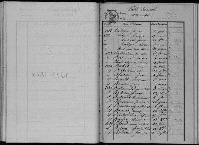 Naissances, mariages, décès