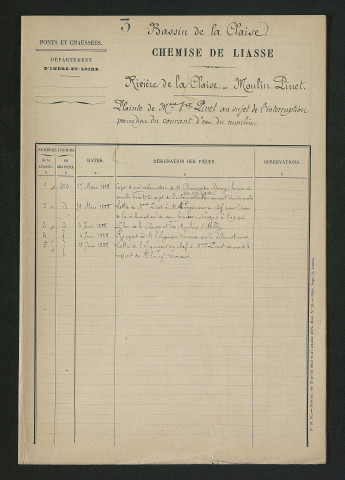 Plainte sur l'interruption du courant d'eau du moulin Pinet. Plan de la Claise et des moulins. Plan d'Abilly (4 juin 1888)