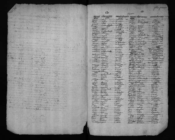 Collection communale. Table alphabétique des baptêmes, 1620-1700