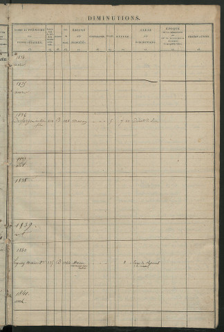 Registre présentant les augmentations et les diminutions survenues dans les contenances et les revenus portés sur les matrices cadastrales, 1834-1914 ; récapitulation des contenances et des revenus imposables, 1833 ; matrice des propriétés foncières, fol. 1 à 420 ; table alphabétique des propriétaires.