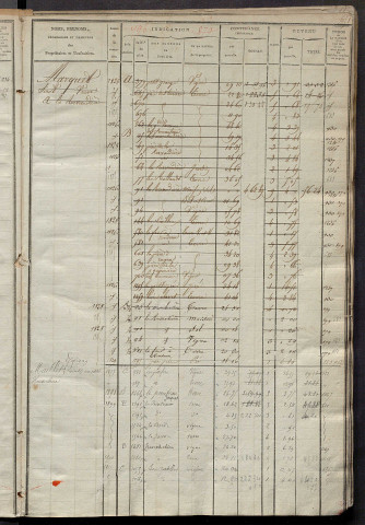 Matrice des propriétés foncières, fol. 877 à 1386 ; récapitulation des contenances et des revenus de la matrice cadastrale, 1823-1835 ; table alphabétique des propriétaires.
