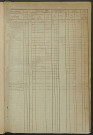 Matrice des propriétés foncières, fol. 541 à 1080.