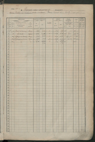 Matrice des propriétés foncières, fol. 1919 à 2318.