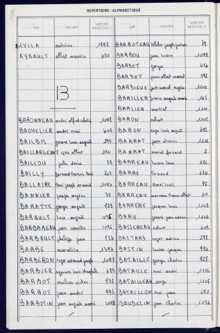 Classe 1937. Table alphabétique