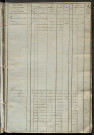 Matrice des propriétés foncières, fol. 551 à 928.